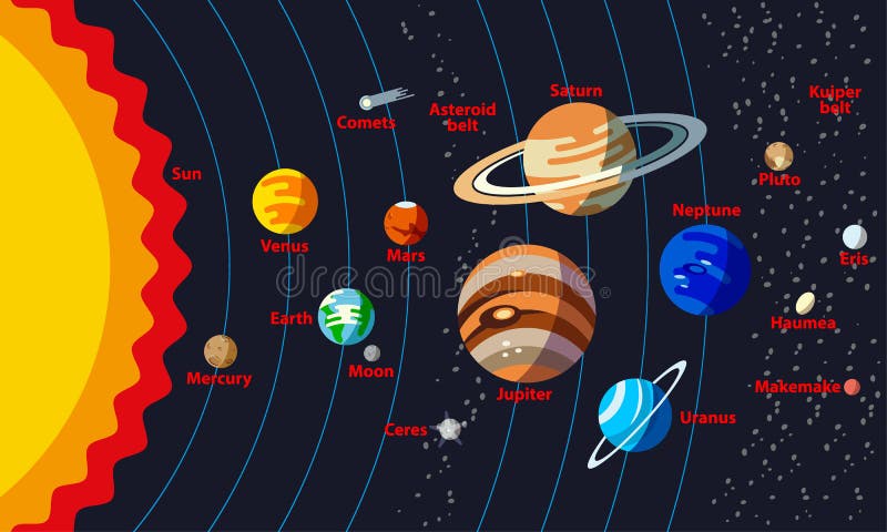 太阳系的结构示意图