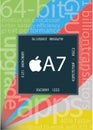 New Apple A7 chip on Ipad Air and Iphone 