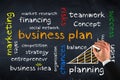 Business plan buying a business
