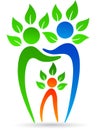 Dental Family Tree