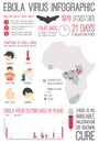 Ebola Virus Infographic