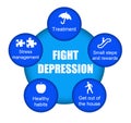 Fight depression