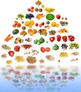 Food Pyramid