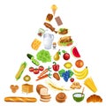 Food Pyramid