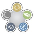 Nature Symbols