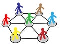 People Connect