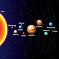 Solar System Colorful Vector B...