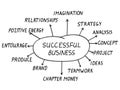 Successful Business Concept