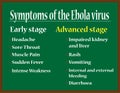 Symptoms of the Ebola virus