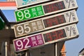 Taiwan oil prices signboard