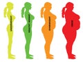 Woman Body Mass Index BMI categories