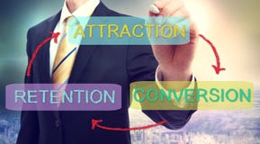 Attraction, Conversion, Retention Business Concept Stock Photos
