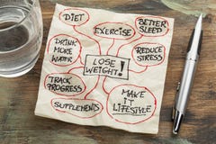 Lose weight mindmap Royalty Free Stock Images