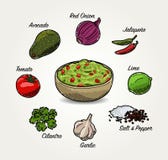 Image result for guacamole clip art