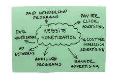Website Monetization Diagram Stock Photo
