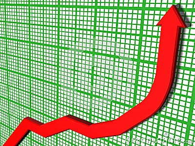 3D Graph - Rising costs