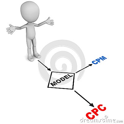 Advertising models cpc or cpm
