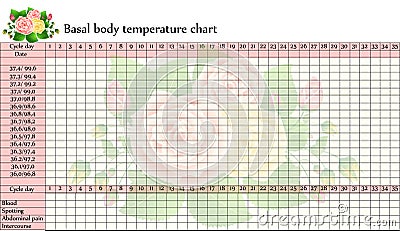 Basal Body Chart When