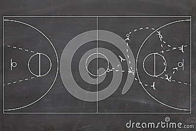 Basketball game plan