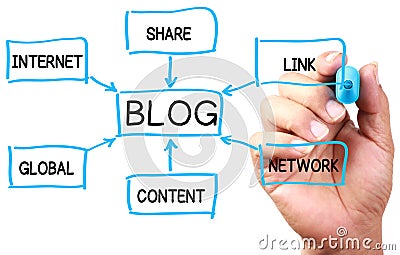 Blog