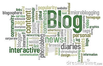 Blog Word Cloud