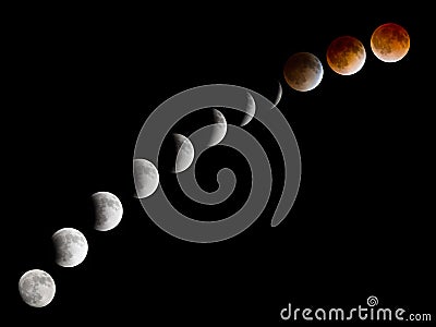 Bloodmoon lunar eclipse phases