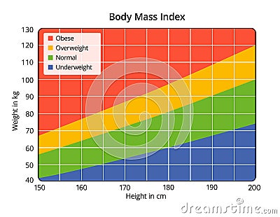 Height And Weight Chart For Ladies In Kg