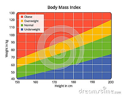 Body Mass Index Chart In Kg And Feet