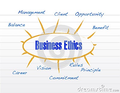 business ethics