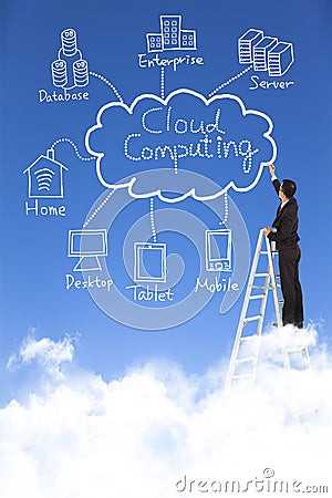 Business man draw cloud computing chart