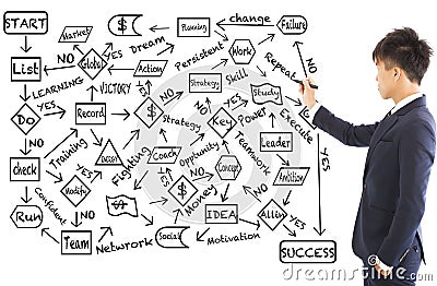 Business man draw a flow chart about success planning