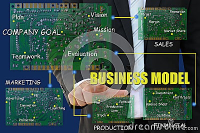 Business Model Chart, management concept