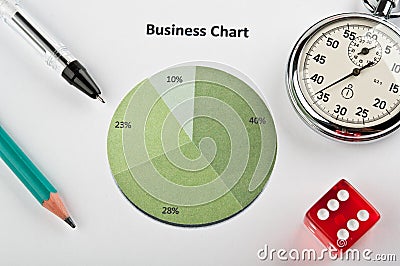 Business objects and finance diagram
