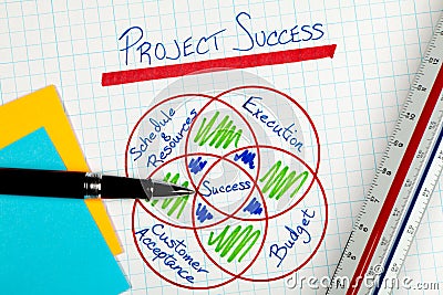 Business Project Management Success Factors