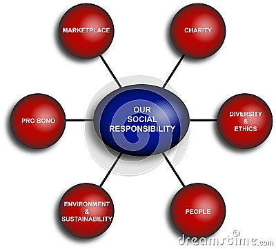 Business Responsibility Diagram
