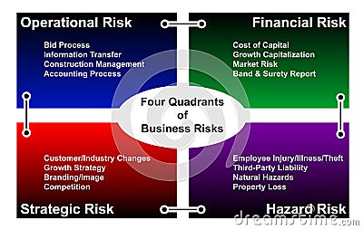 Business risk diagram - vector