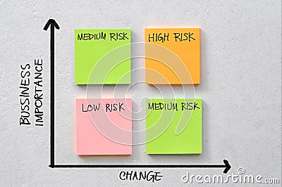 Business risk diagram