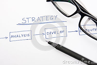 Business Strategy