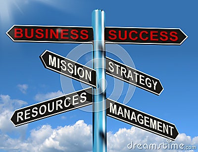 Business Success Signpost Showing Mission Strategy Resources And
