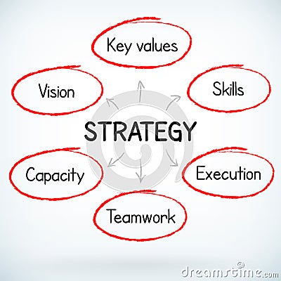 Business success strategy plan handwritten