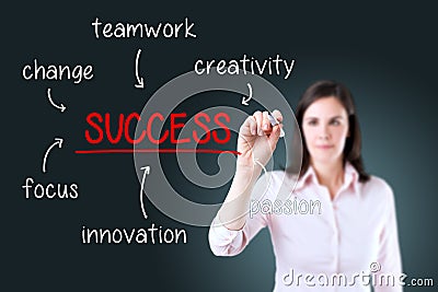 Business woman writing success diagram.