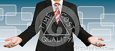 Businessman draw Time Cost and Quality concept