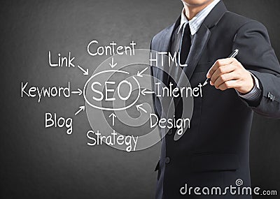 Businessman writing SEO process diagram