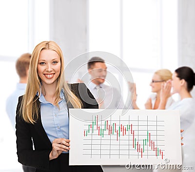 Businesswoman with board and forex chart on it