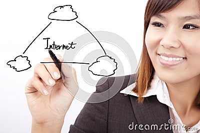 Businesswoman drawing internet cloud
