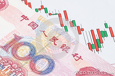 Chinese banknote on the candlestick stock chart