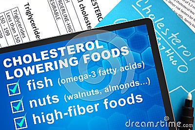 Cholesterol lowering foods