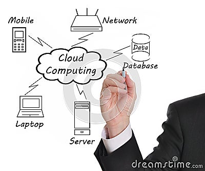 Cloud Computing