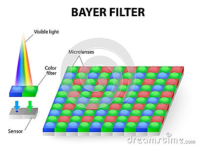 Color filter or Bayer filter