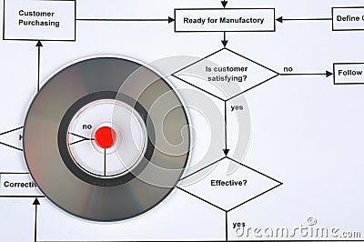 Compact disk with red dot and flow chart